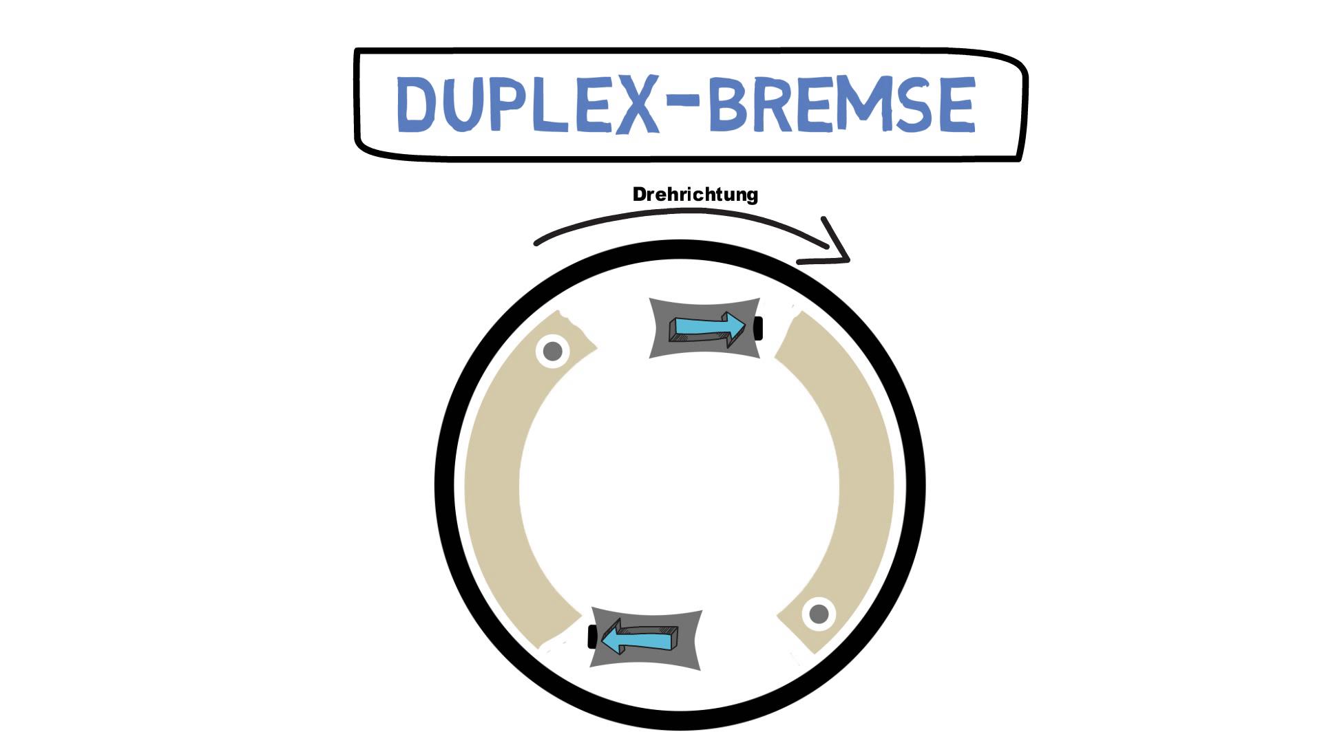 Duplex-Bremse 
