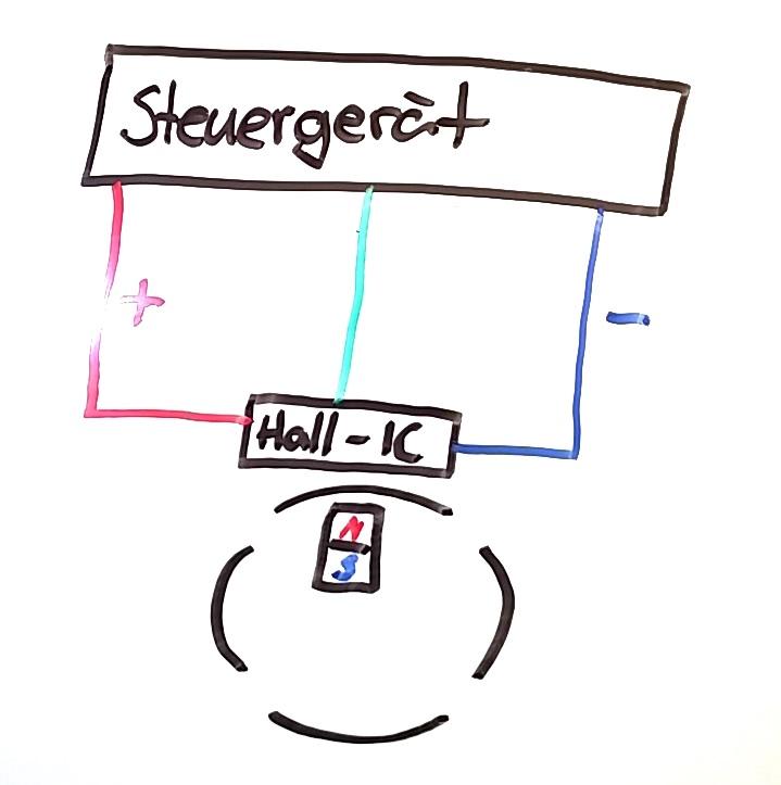 Hallgeber Erkl rung KFZ Ausbildung Lernfelder Hallgeber Erkl rung KFZ Ausbildung Lernfelder