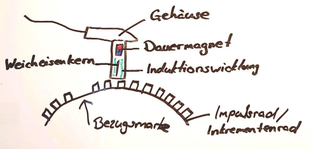 Induktivgeber Kfz-Schule