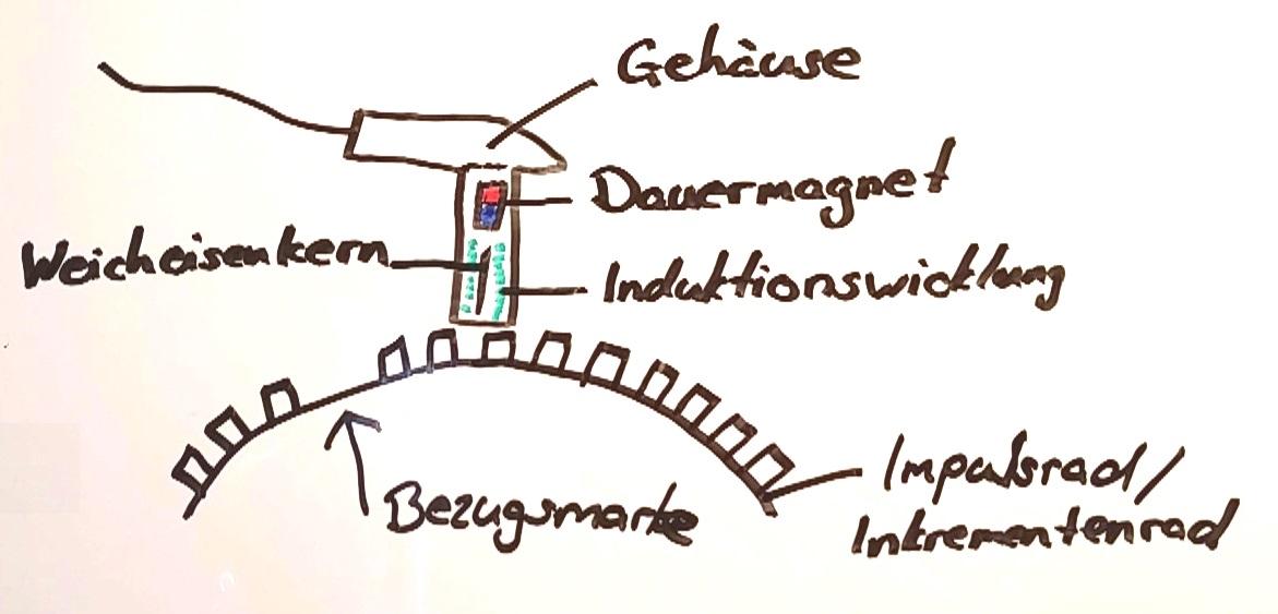 Induktivgeber Kfz schule Induktivgeber Kfz schule