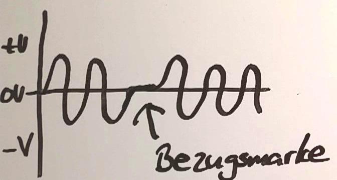 Induktivgeber Signal